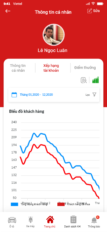 App ô tô / Xe máy